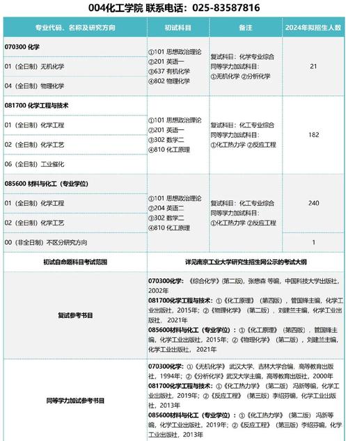 化工考研选校有哪些推荐？-图3