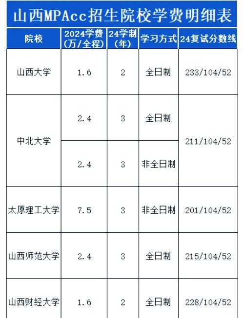 会计专硕学费高低,哪些学校更划算?-图1 会计专硕学费高低,哪些学校更划算?-图1