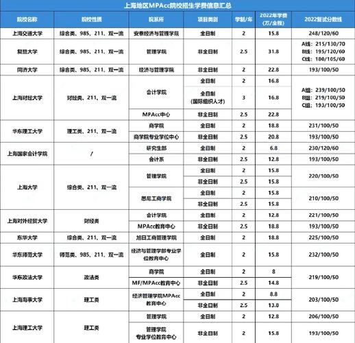 会计专硕学费高低,哪些学校更划算?-图2 会计专硕学费高低,哪些学校更划算?-图2