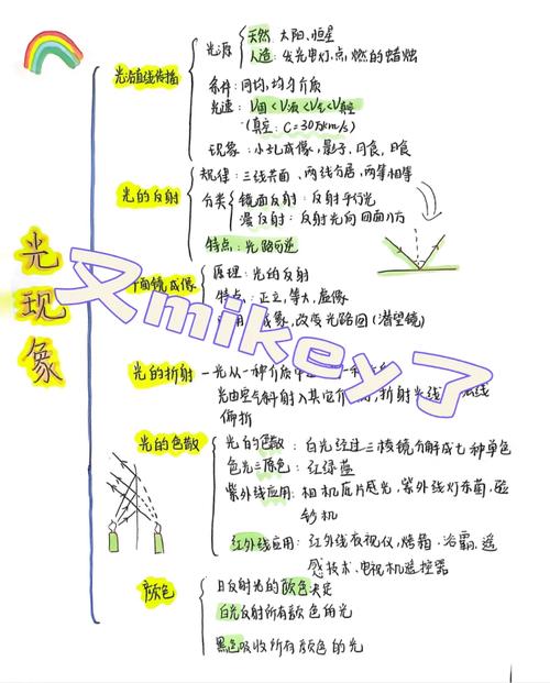 电与磁思维导图如何构建知识体系？-图3