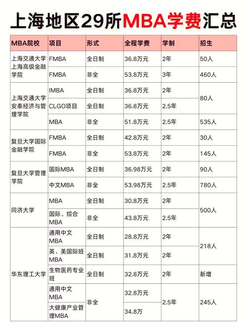 上海MBA哪个好考?难度如何?-图1 上海MBA哪个好考?难度如何?-图1
