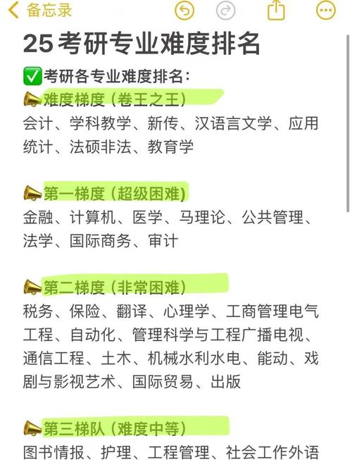 读研选什么专业,就业前景最好?-图2 读研选什么专业,就业前景最好?-图2