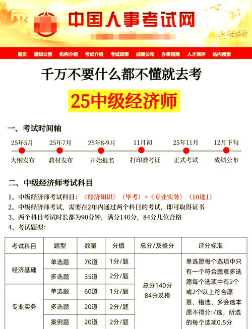 经济师报名条件不符怎么办？-图2