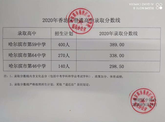 呼兰六中录取分数线是多少?-图2 呼兰六中录取分数线是多少?-图2