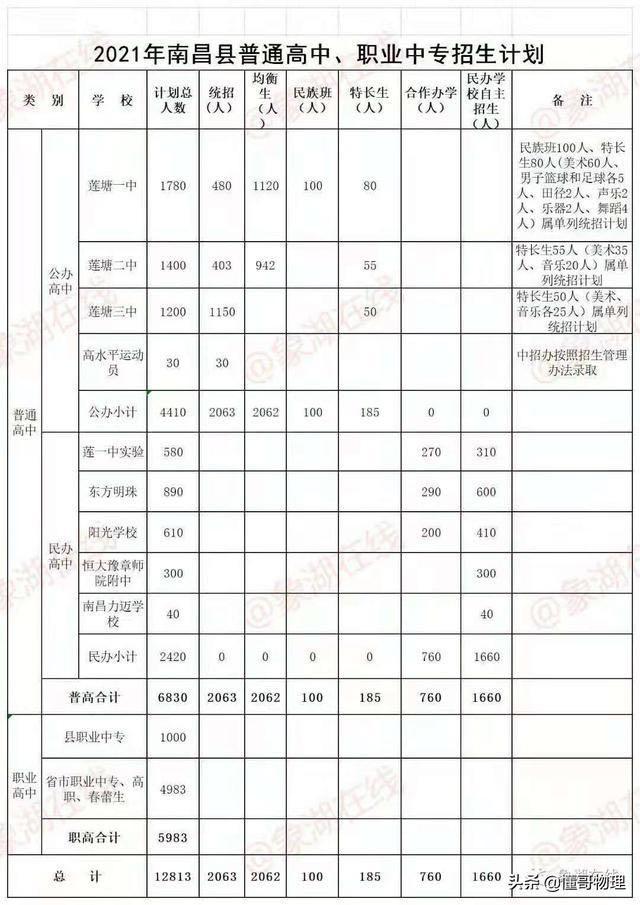 呼兰六中录取分数线是多少？-图3