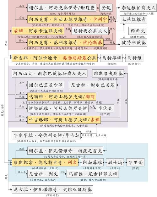 托尔斯泰思维导图，核心思想如何串联？-图1