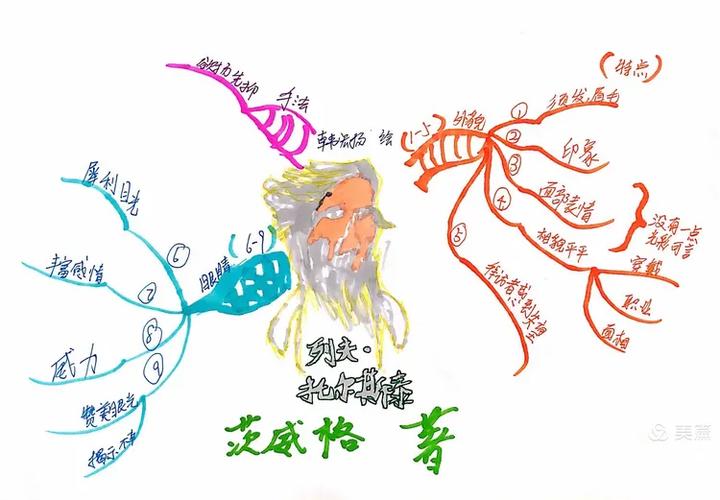 托尔斯泰思维导图，核心思想如何串联？-图3