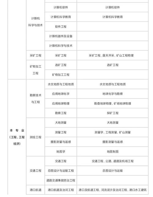 二建注册报名条件及费用-图2