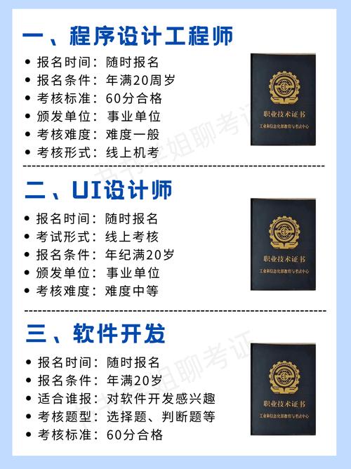 计算机高新技术证报名条件有哪些?-图2 计算机高新技术证报名条件有哪些?-图2