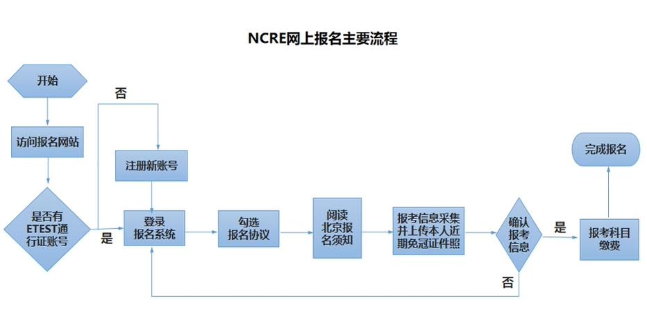 计算机高新技术证报名条件有哪些?-图3 计算机高新技术证报名条件有哪些?-图3