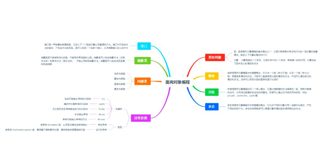 简单对象思维是什么？-图2