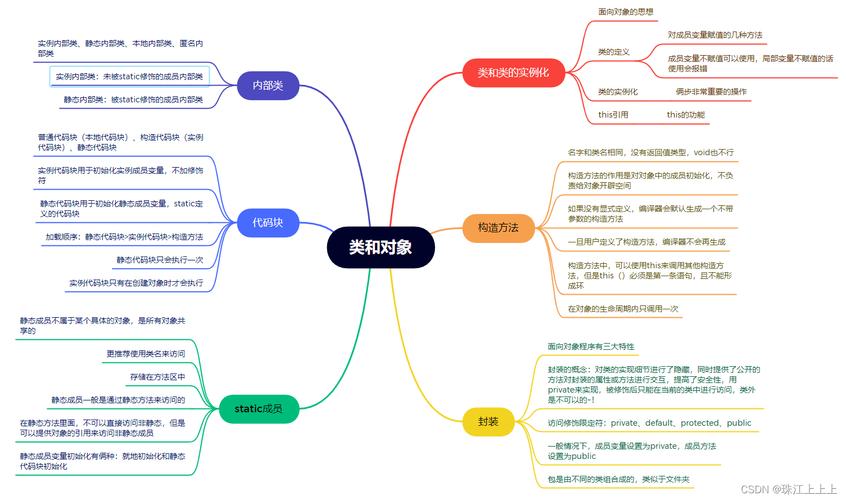 简单对象思维是什么？-图3