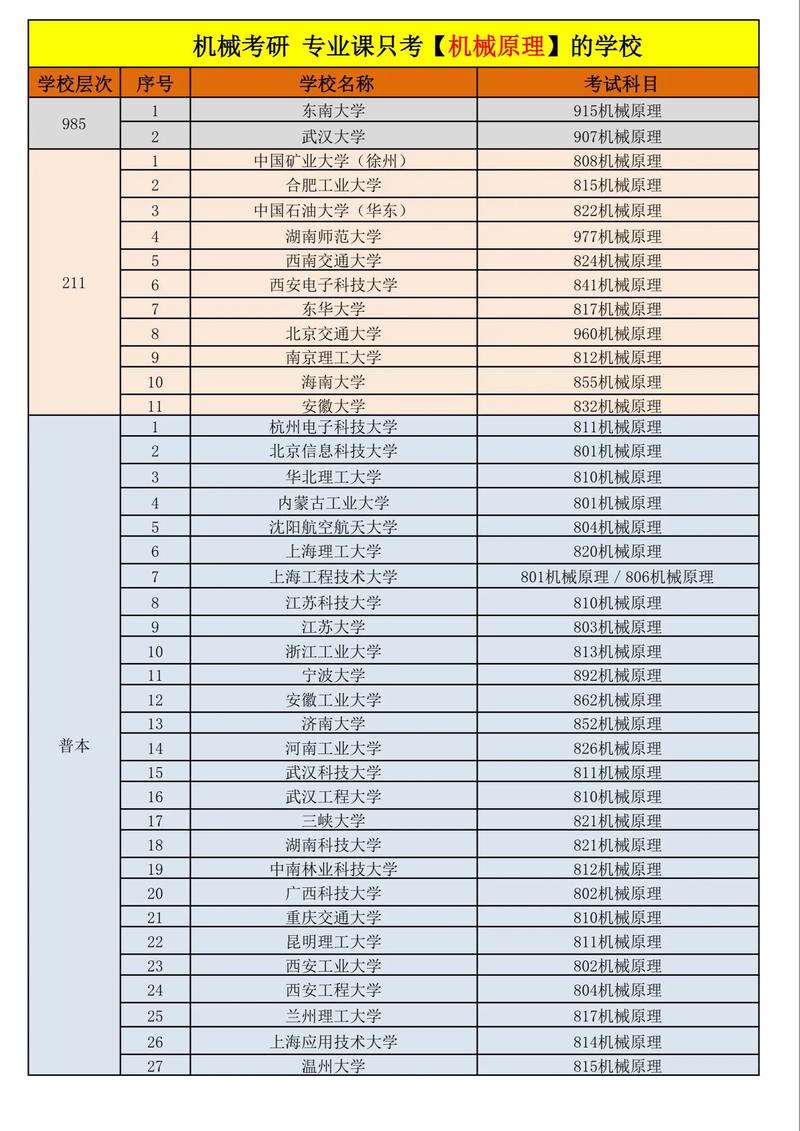 机电专业考研哪个学校好-图2