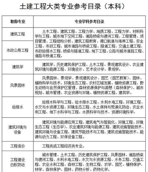 中级土建报名需满足哪些条件?-图3 中级土建报名需满足哪些条件?-图3