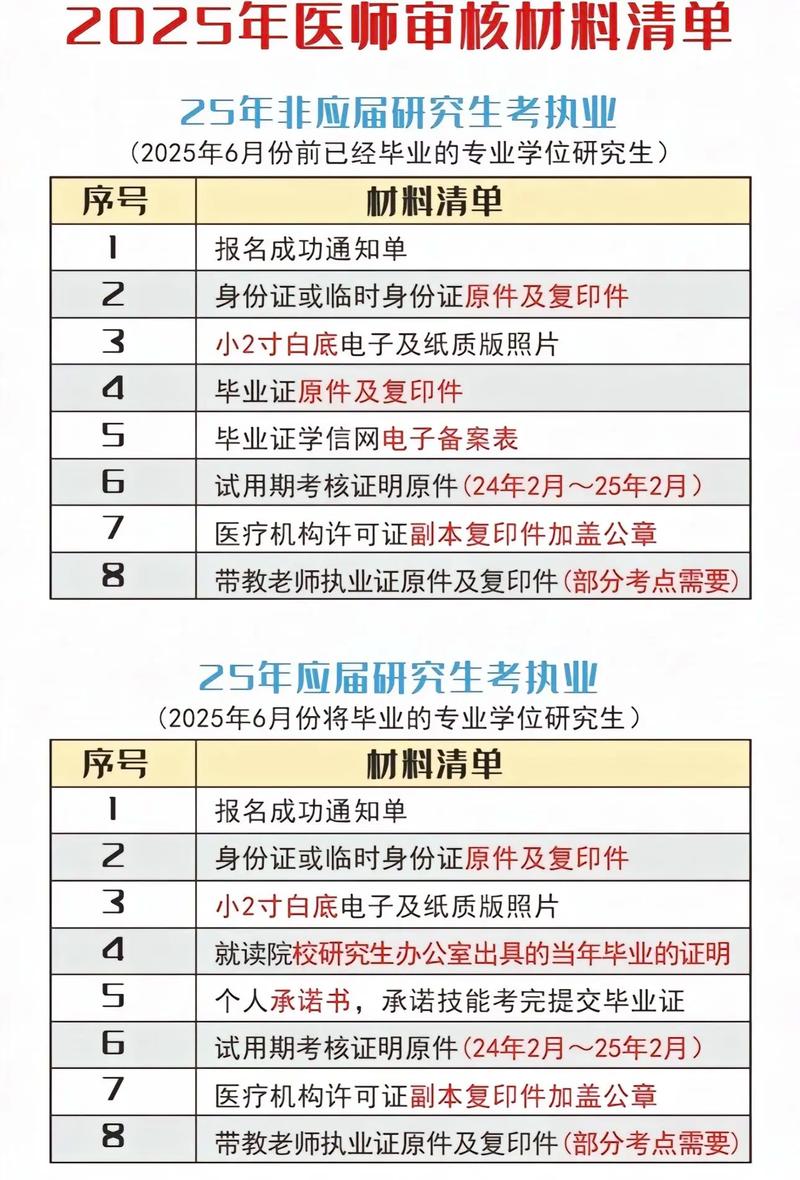 2025医学检验考试报名条件-图2