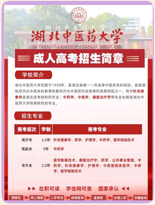 湖北中医学成考报名条件有哪些?-图1 湖北中医学成考报名条件有哪些?-图1