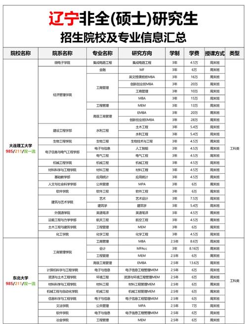 考研选专硕还是学硕?就业如何选?-图1 考研选专硕还是学硕?就业如何选?-图1