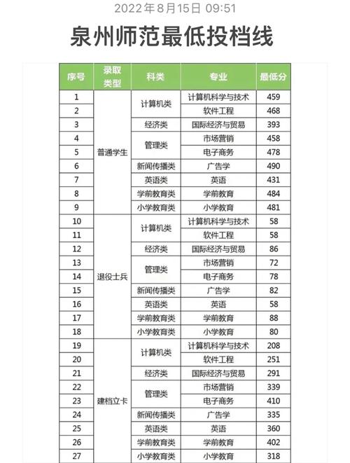 专升本录取分数线一般是多少？-图1