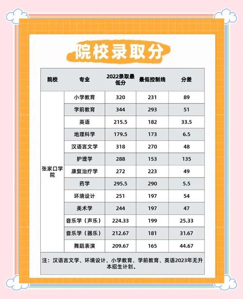 专升本录取分数线一般是多少？-图2