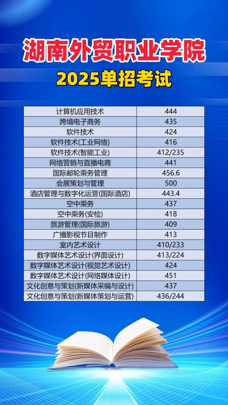 单招录取分数线是多少？-图3