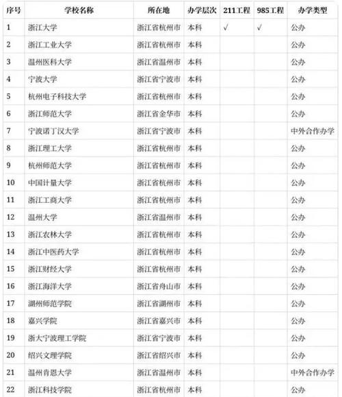 浙大哪个专业相对好考？-图2