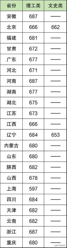 河南2025考清华要多少分?-图2 河南2025考清华要多少分?-图2