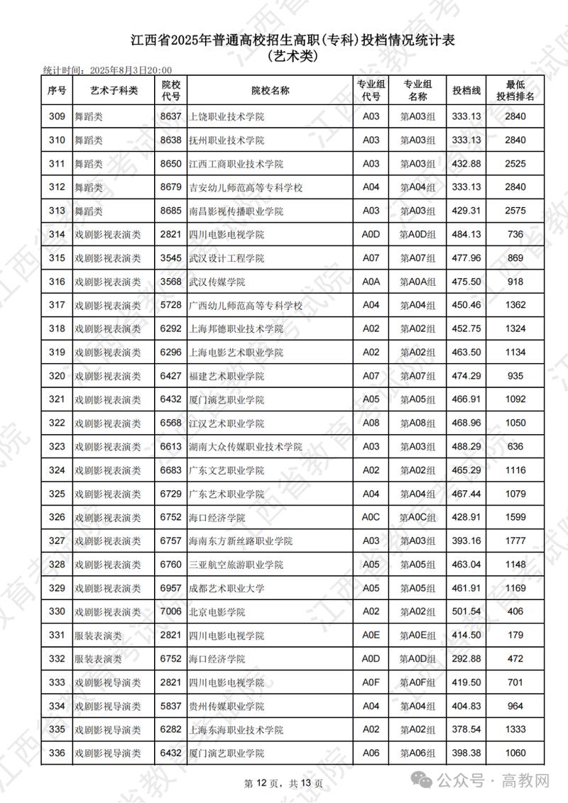 2025专科录取分数线是多少?-图3 2025专科录取分数线是多少?-图3