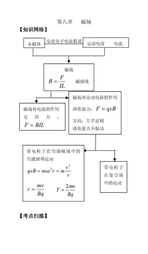 磁场思维导图如何构建高效知识体系？-图2