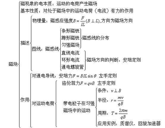 磁场思维导图如何构建高效知识体系？-图3