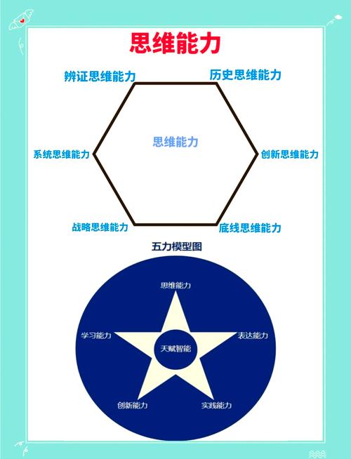 如何培养辩证思维能力?-图1 如何培养辩证思维能力?-图1