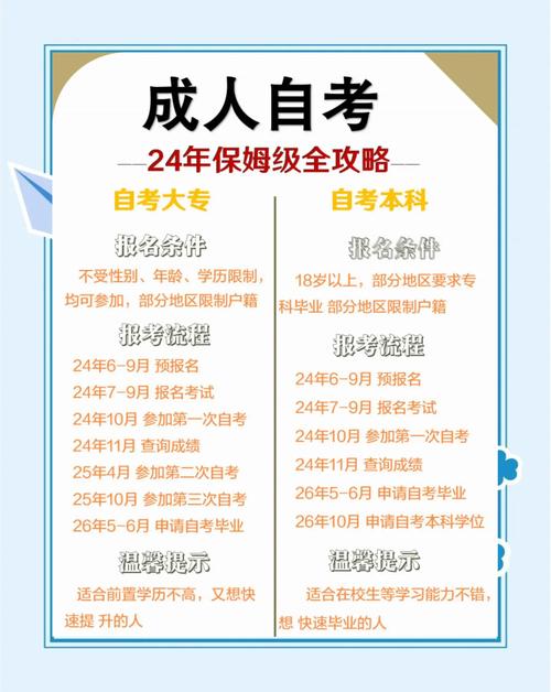 自考跨省报名有何条件限制?-图1 自考跨省报名有何条件限制?-图1