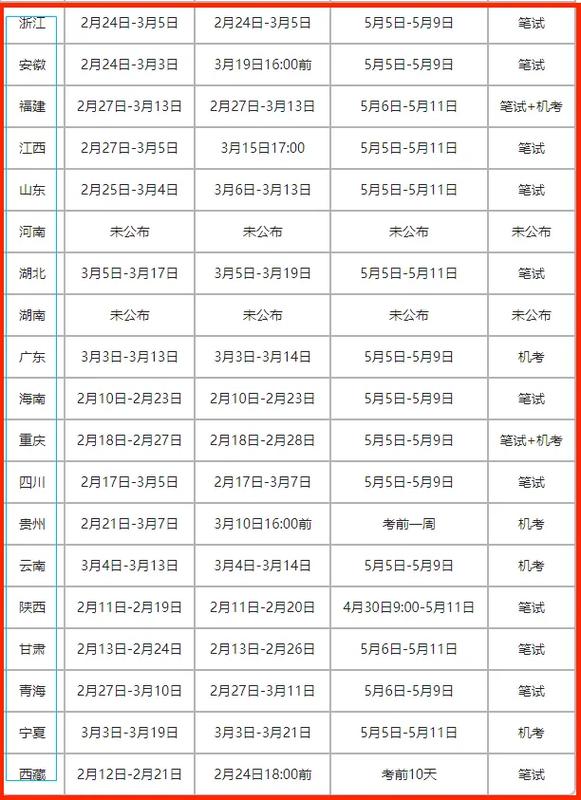 2025年二建报名时间及条件何时出？-图2