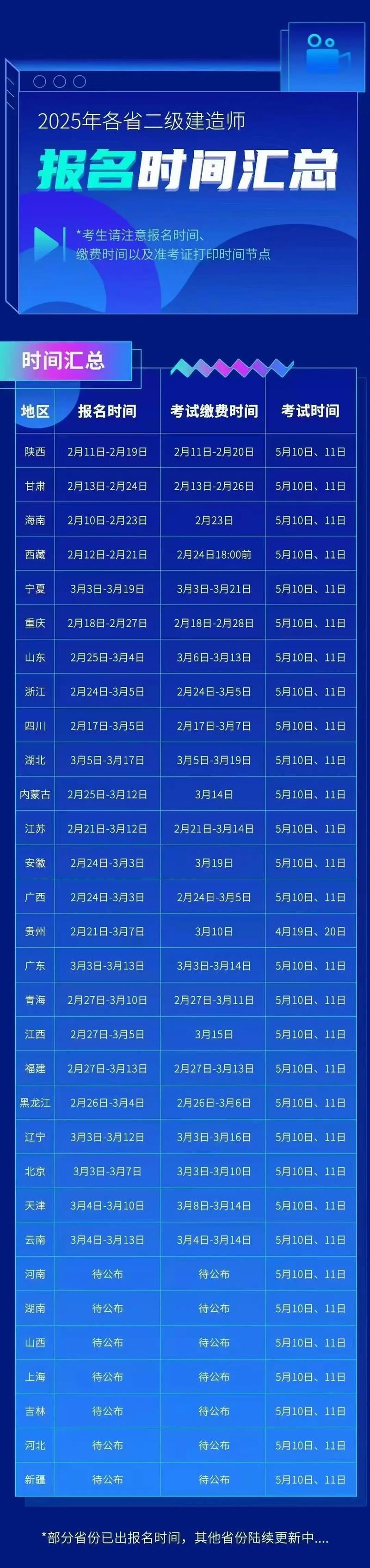 2025年二建报名时间及条件何时出？-图3