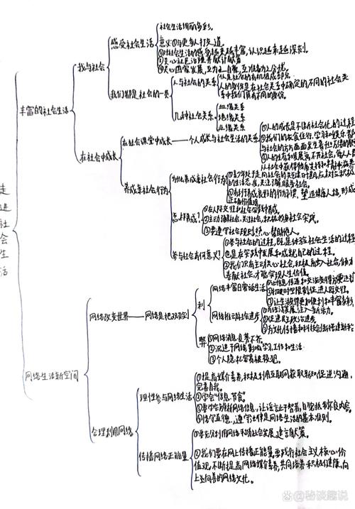 思维导图如何助力道德与法治学习？-图1