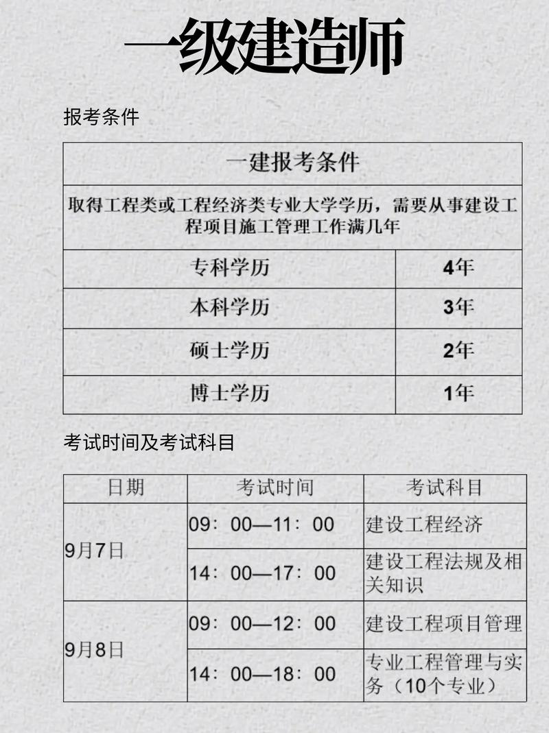 一建培训报名条件有哪些？-图3