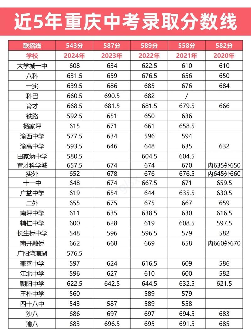 今年中考录取分数线是多少?-图1 今年中考录取分数线是多少?-图1