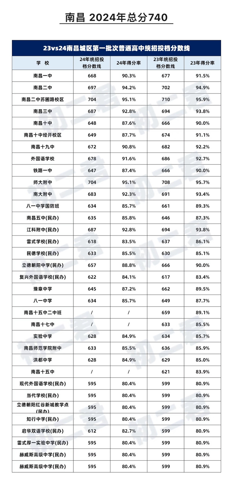 今年中考录取分数线是多少?-图3 今年中考录取分数线是多少?-图3
