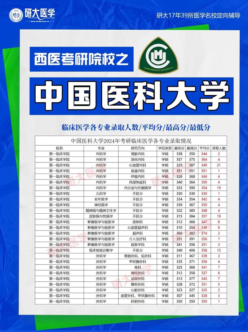 医学考研选校，哪些学校更值得选？-图1