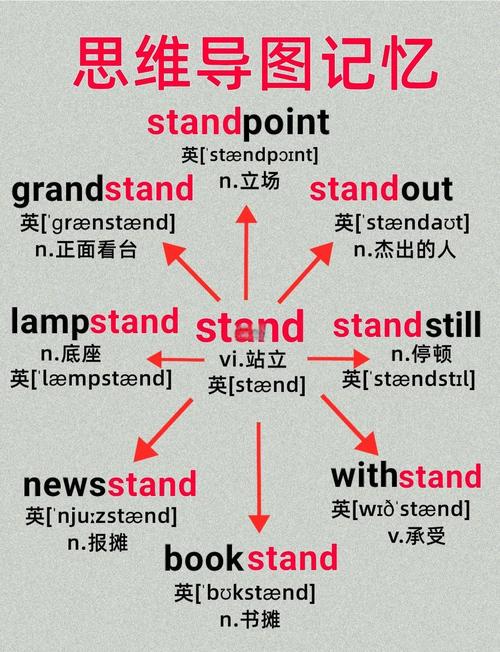 高效记忆思维导图如何提升记忆效率？-图2