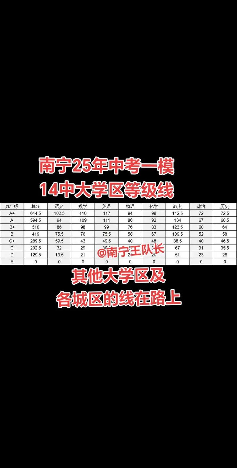 南宁14中今年录取线是多少?-图1 南宁14中今年录取线是多少?-图1