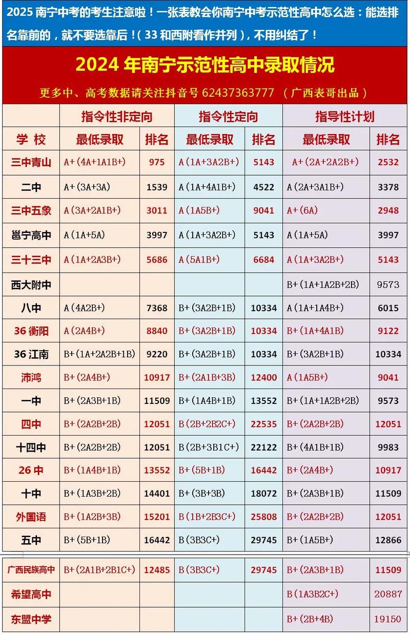 南宁14中今年录取线是多少?-图2 南宁14中今年录取线是多少?-图2