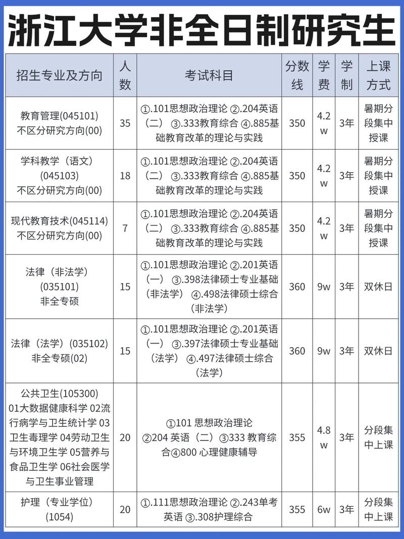 2025浙大录取分数线多少?-图3 2025浙大录取分数线多少?-图3