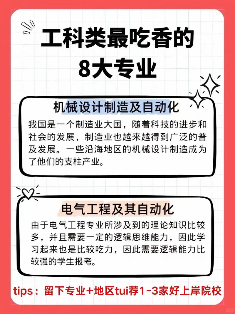 热工考研属于哪个专业？-图1