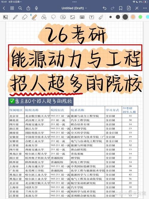 热工考研属于哪个专业？-图3