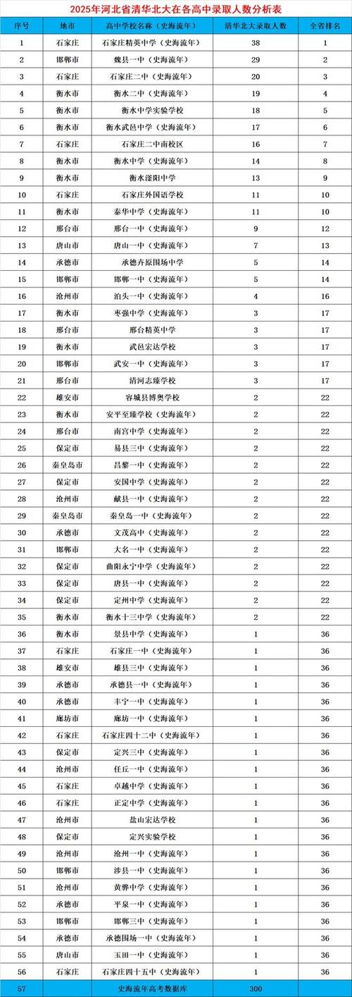 衡水二中录取分数线是多少？-图1