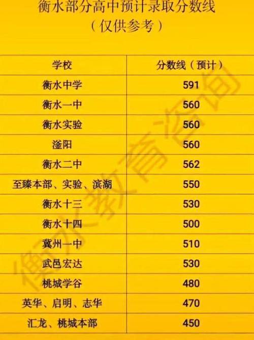 衡水二中录取分数线是多少？-图3