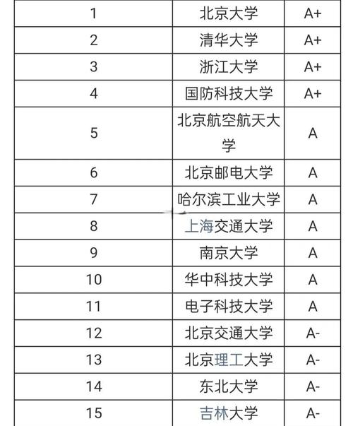 大气探测考研选校,这些院校实力如何?-图1 大气探测考研选校,这些院校实力如何?-图1