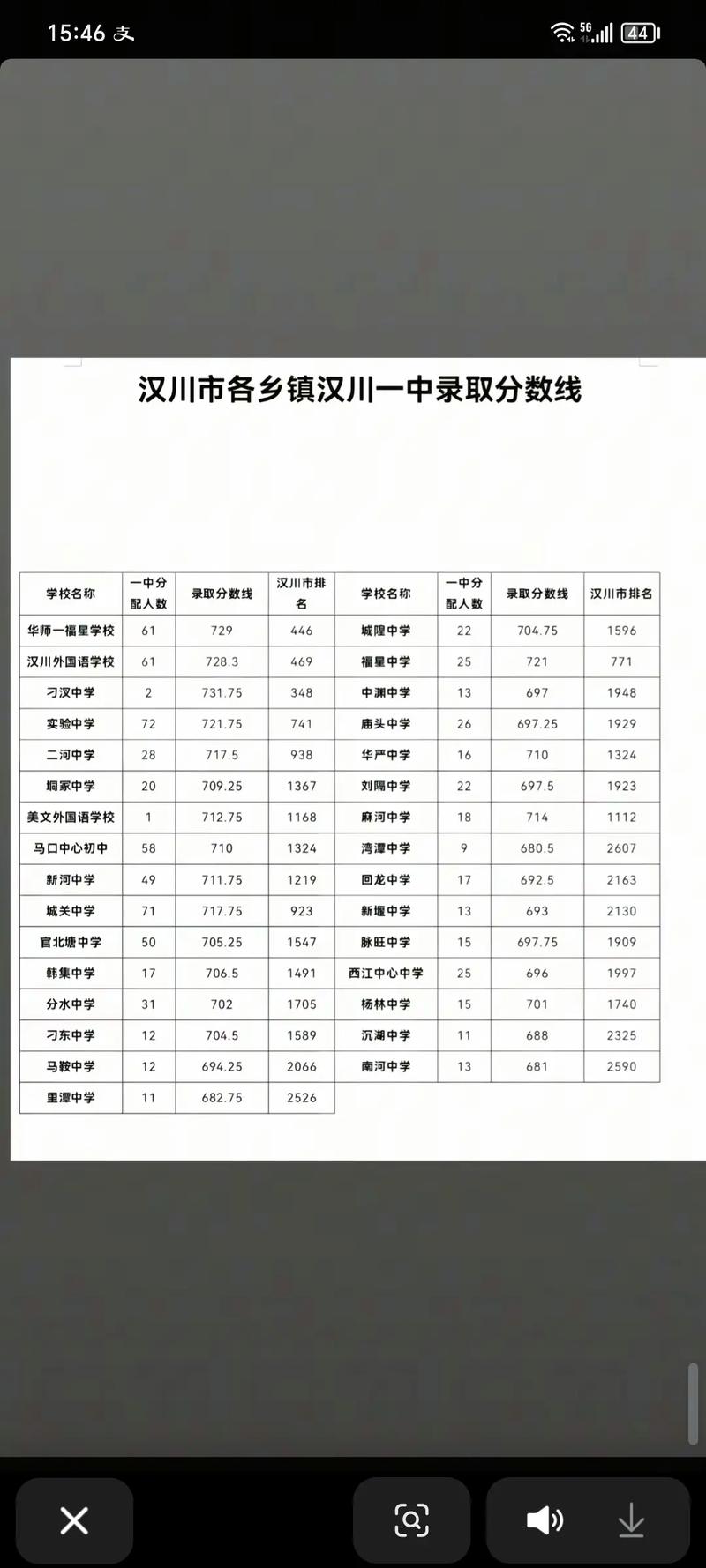 一中录取分数线是多少?-图1 一中录取分数线是多少?-图1