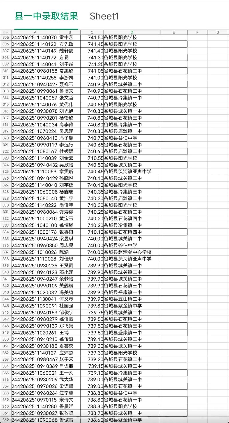 一中录取分数线是多少?-图2 一中录取分数线是多少?-图2