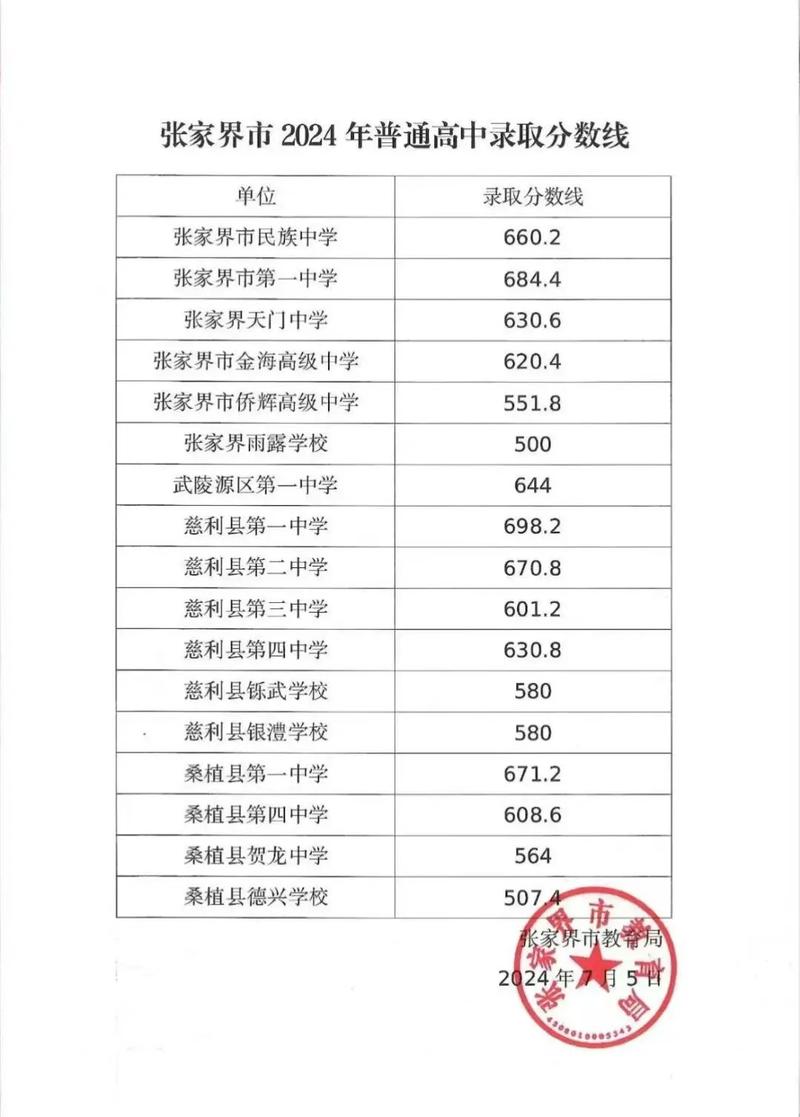 一中录取分数线是多少?-图3 一中录取分数线是多少?-图3